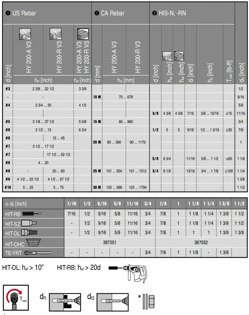 HILTI HIT HY 200 A V3 Injectable Adhesive Anchors - fig 8