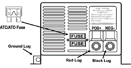 WFCO-WF-9800-AD-Deck-Mount-Converter-Charger-FIG-1