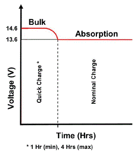 WFCO-WF-9800-AD-Deck-Mount-Converter-Charger-FIG-3
