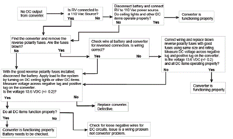 WFCO-WF-9800-AD-Deck-Mount-Converter-Charger-FIG-5