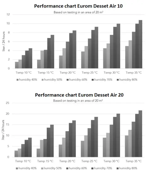 EUROM 370874 Desset Air 10 Device-fig2