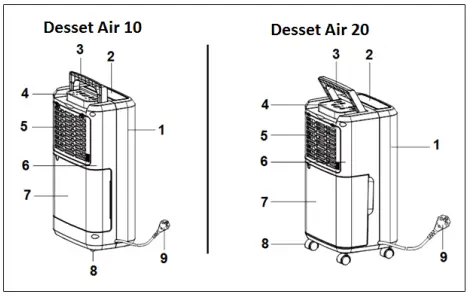 EUROM 370874 Desset Air 10 Device-fig3