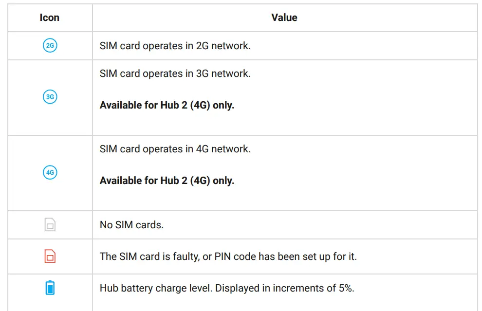 AJAX-Hub-2-4G-Security-System-Control-Panel-FIG9