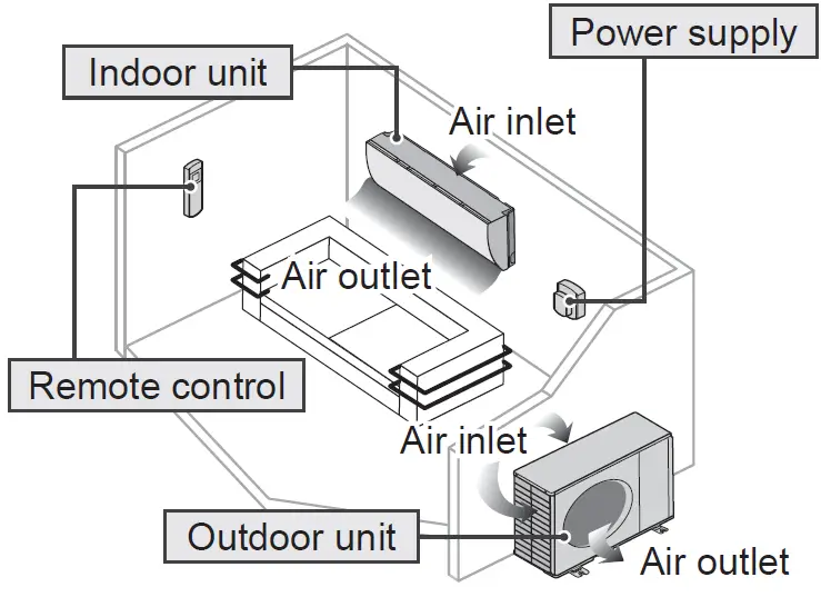Panasonic CS-PU9XKT Air Conditioner 05