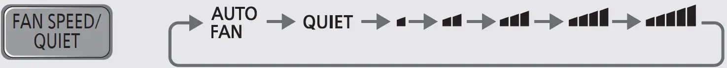 Panasonic CS-PU9XKT Air Conditioner 11