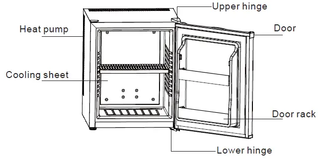 HOMESUN-BCH45B-Thermoelectric-Refrigerator-fig-1