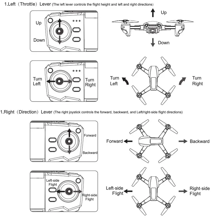 OEM GPS 4-Axis Aerocraf -