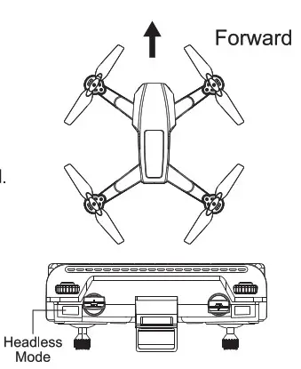 OEM GPS 4-Axis Aerocraft - Frowed 1