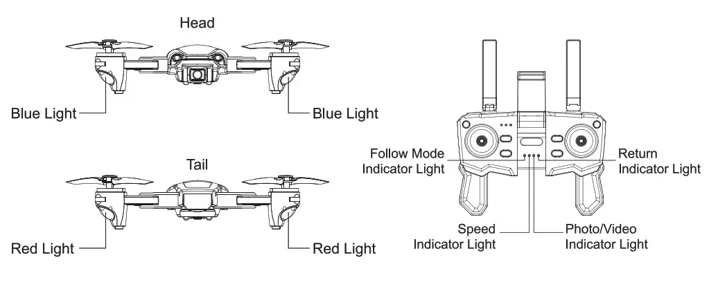 OEM GPS 4-Axis Aerocraft - Light