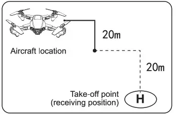 OEM GPS 4-Axis Aerocraft - One