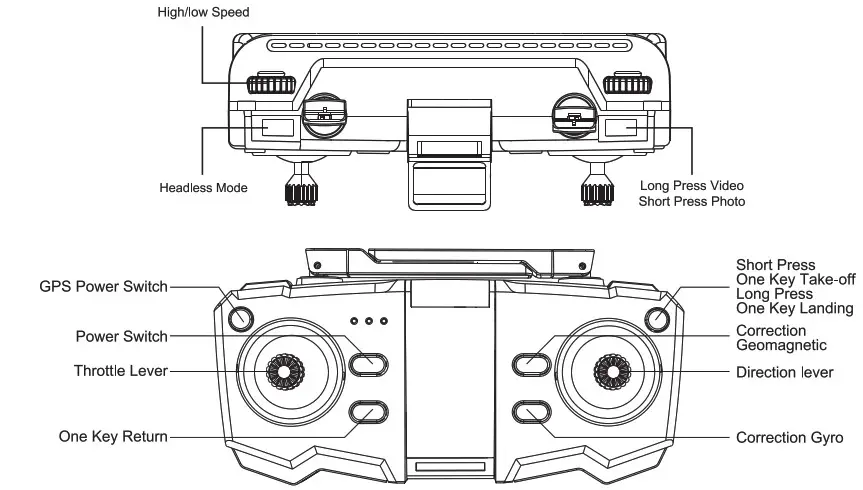 OEM GPS 4-Axis Aerocraft - Remote