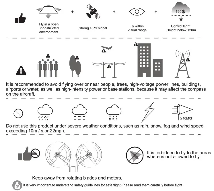 OEM GPS 4-Axis Aerocraft - Safe