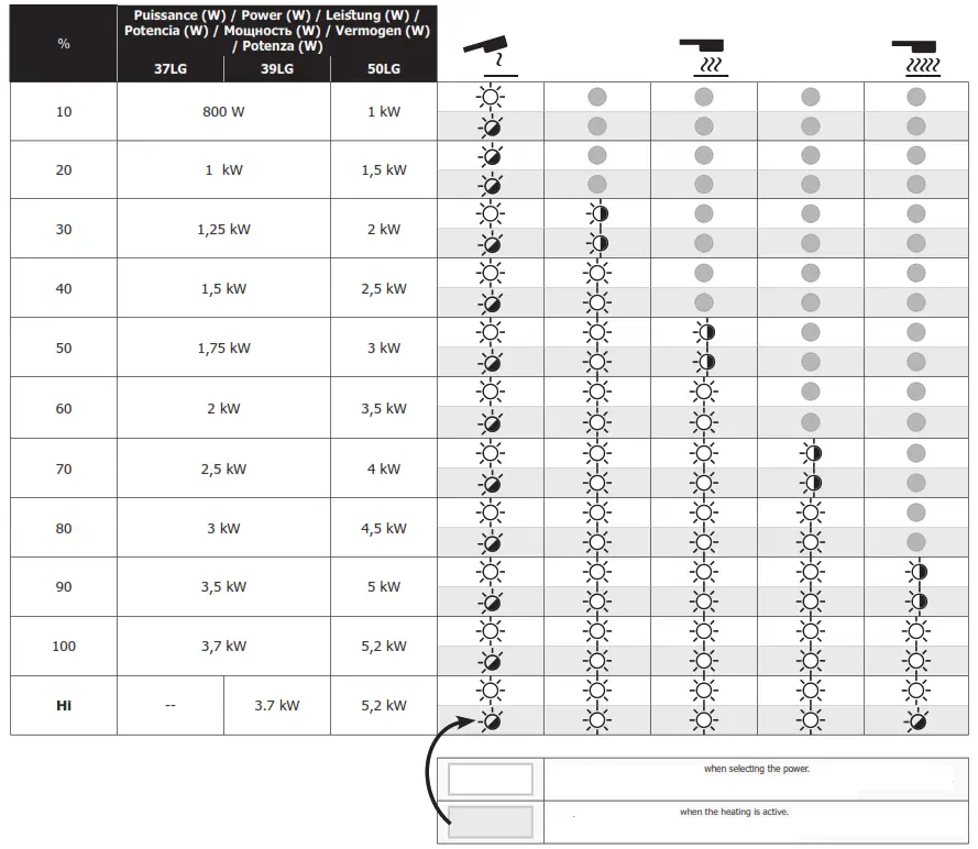 GYS 37LG Battery Chargers & Body Repair Arc Welding Machine - fig30