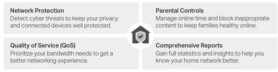 tp-link Tri-Band Wi-Fi 6E Router - Fig 7