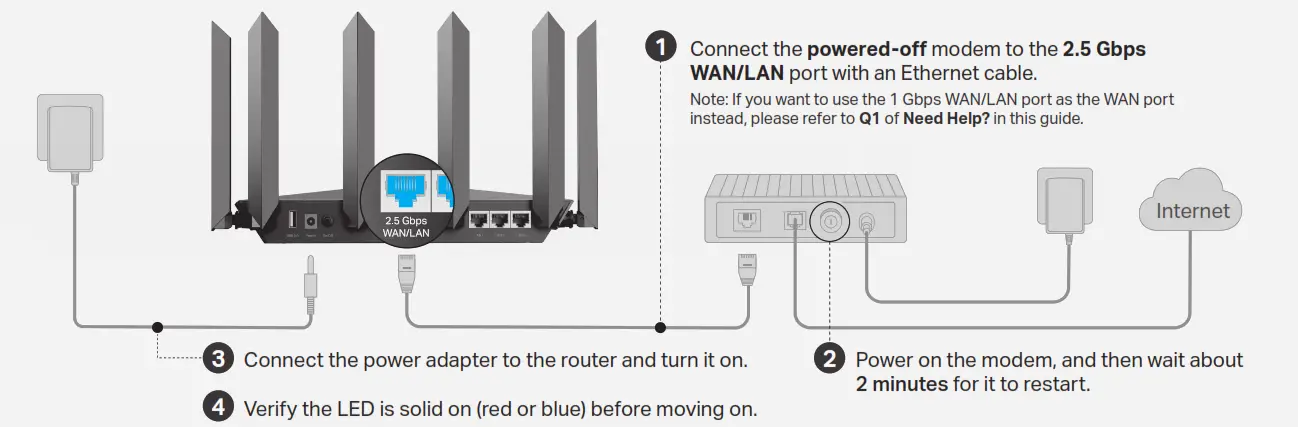 tp-link Tri-Band Wi-Fi 6E Router - Fig