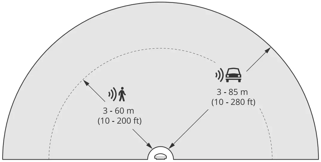 Area detection range