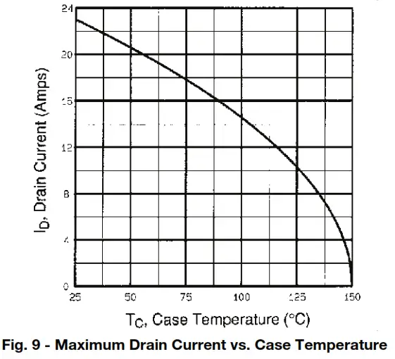 VISHAY IRFP360PBF Power Mosfet Transistor - fig10