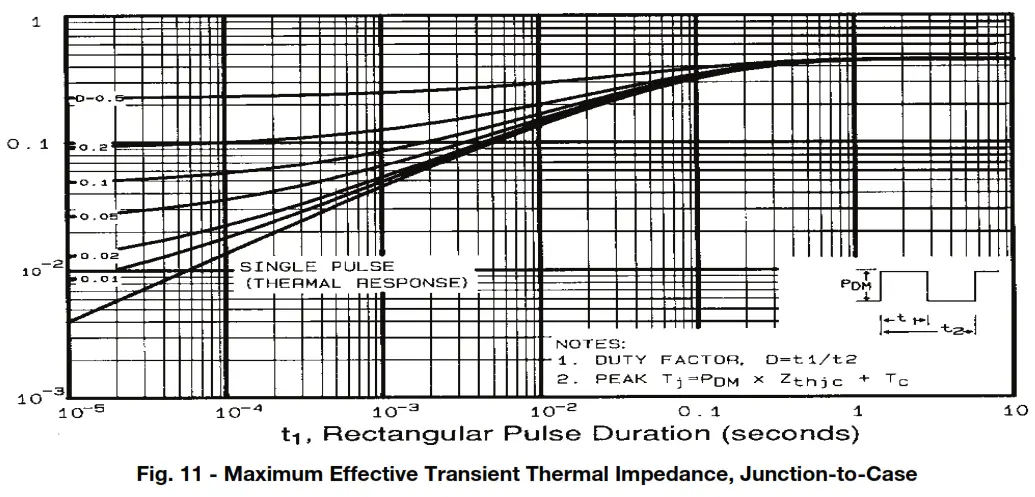 VISHAY IRFP360PBF Power Mosfet Transistor - fig12