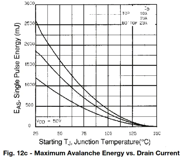 VISHAY IRFP360PBF Power Mosfet Transistor - fig15