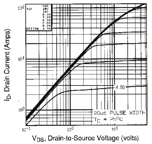 VISHAY IRFP360PBF Power Mosfet Transistor - fig2
