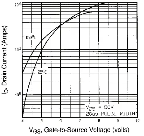 VISHAY IRFP360PBF Power Mosfet Transistor - fig4