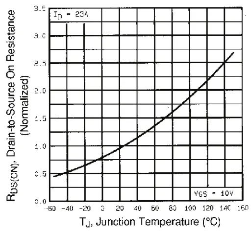 VISHAY IRFP360PBF Power Mosfet Transistor - fig5.