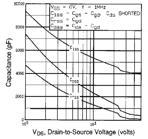 VISHAY IRFP360PBF Power Mosfet Transistor - fig6