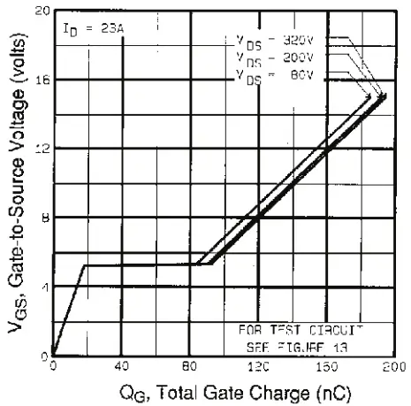 VISHAY IRFP360PBF Power Mosfet Transistor - fig7