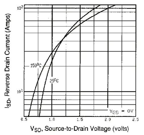 VISHAY IRFP360PBF Power Mosfet Transistor - fig8