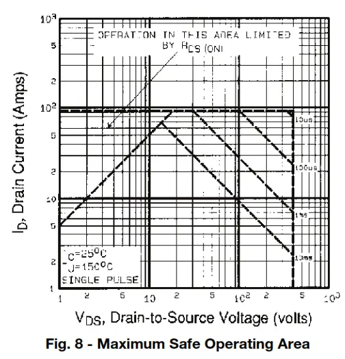 VISHAY IRFP360PBF Power Mosfet Transistor - fig9