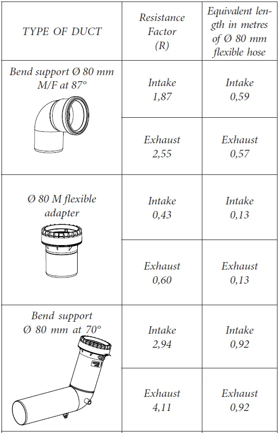 ST008-Probe-for-Immergas-Baxi-CR-Termotecnica-FIG-6