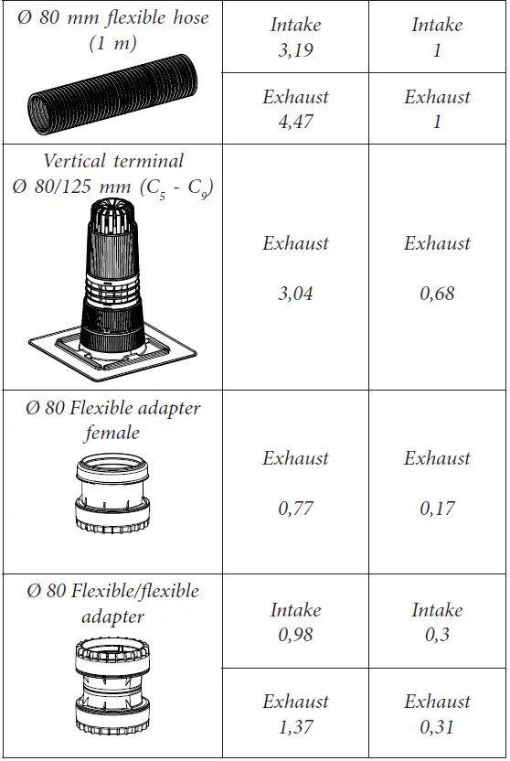 ST008-Probe-for-Immergas-Baxi-CR-Termotecnica-FIG-7