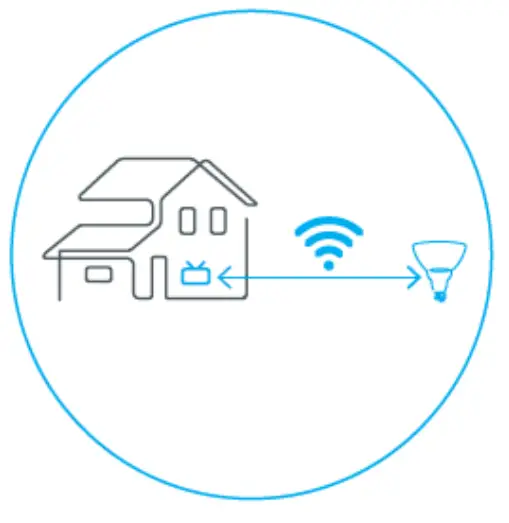 Cync PAR38 Full Color Direct Connect Outdoor 1