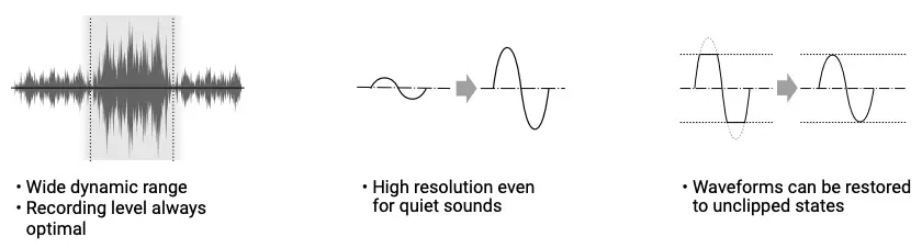 32-bit float WAV files