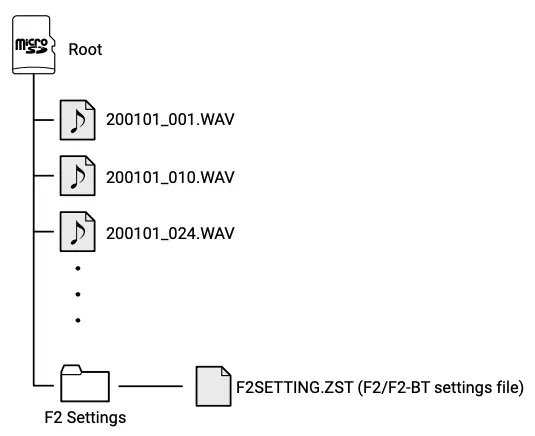 F2:F2-BT folder and file structure