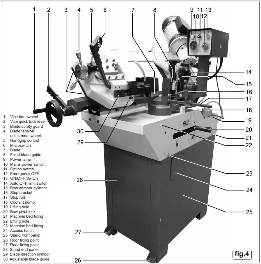 SEALEY SM355CE 255mm Industrial Power Bandsaw - Figure 5