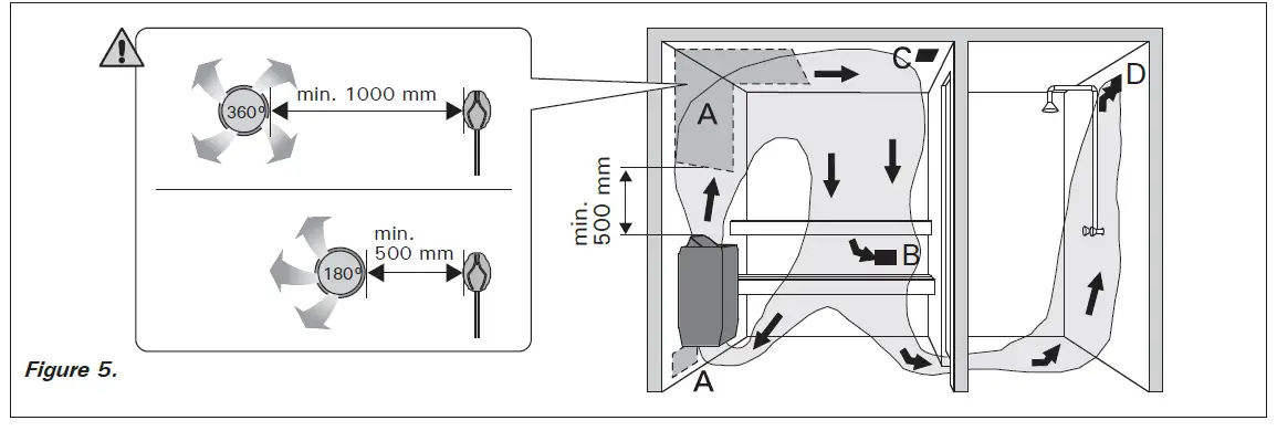 HARVIA PC Series Electric Sauna Heater-11