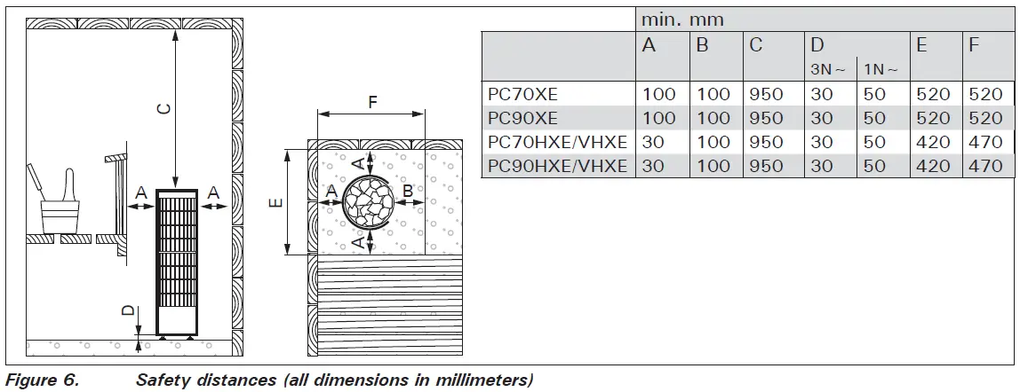 HARVIA PC Series Electric Sauna Heater-12