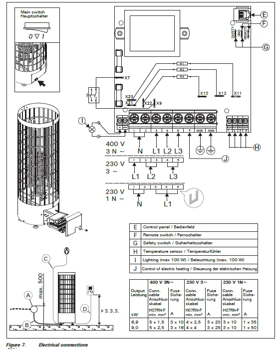 HARVIA PC Series Electric Sauna Heater-13