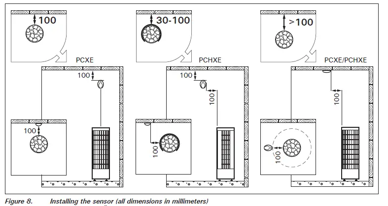 HARVIA PC Series Electric Sauna Heater-14