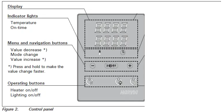 HARVIA PC Series Electric Sauna Heater-3