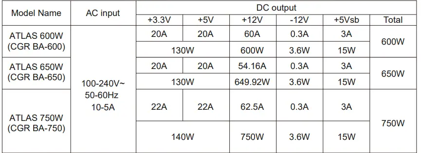 COUGAR-ATLAS-Power-Supply-fig2