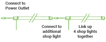 SUNCO LIGHTING S076KIK1IA Utility Shop Light-3