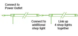 SUNCO LIGHTING S076KIK1IA Utility Shop Light-8