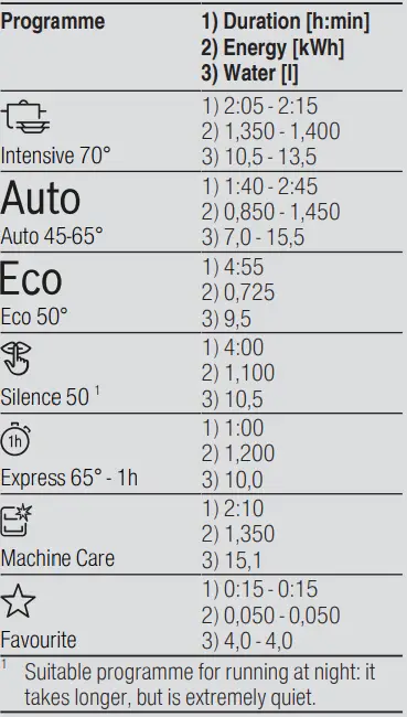 BOSCH SMS4ETW14E Dishwasher-002