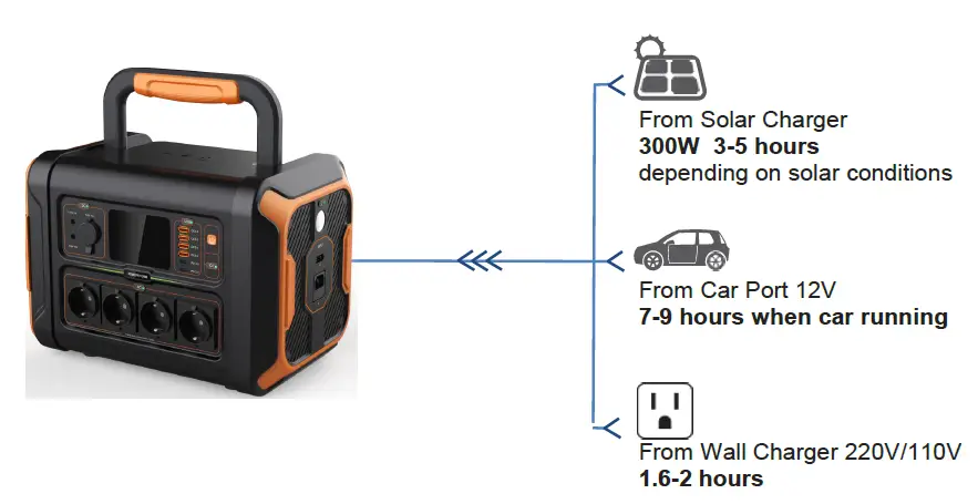 CFE-energy-storage-system-POWER-STORM-1200-Portable-Battery-Pack-fig-4