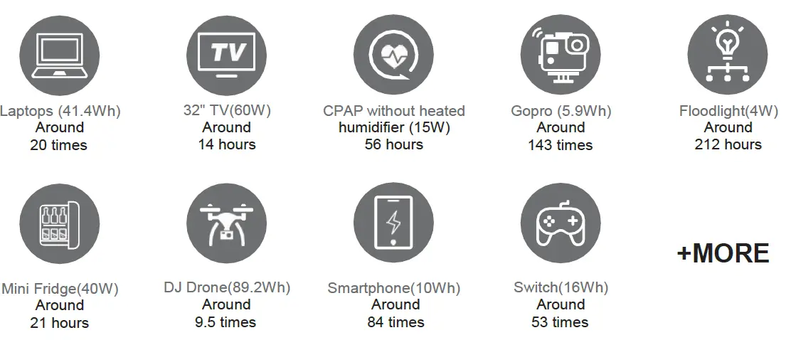 CFE-energy-storage-system-POWER-STORM-1200-Portable-Battery-Pack-fig-5