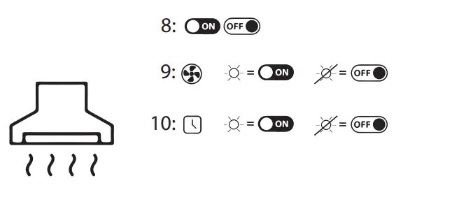 Thermex-TYPHOON-Compact-Hob-with-Fan-fig-1
