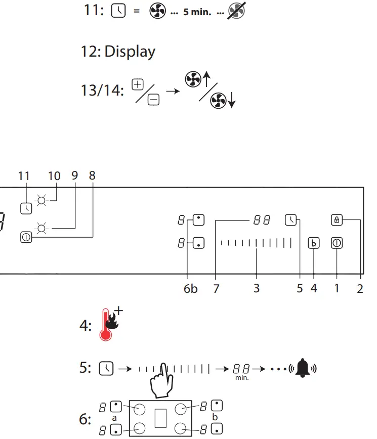 Thermex-TYPHOON-Compact-Hob-with-Fan-fig-4
