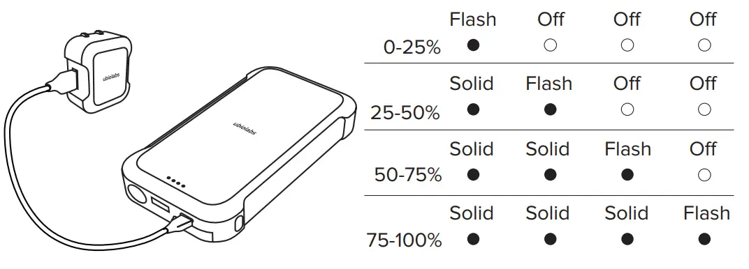 ubiolabs JMB117E Smart Portable Car Jump Starter-fig3